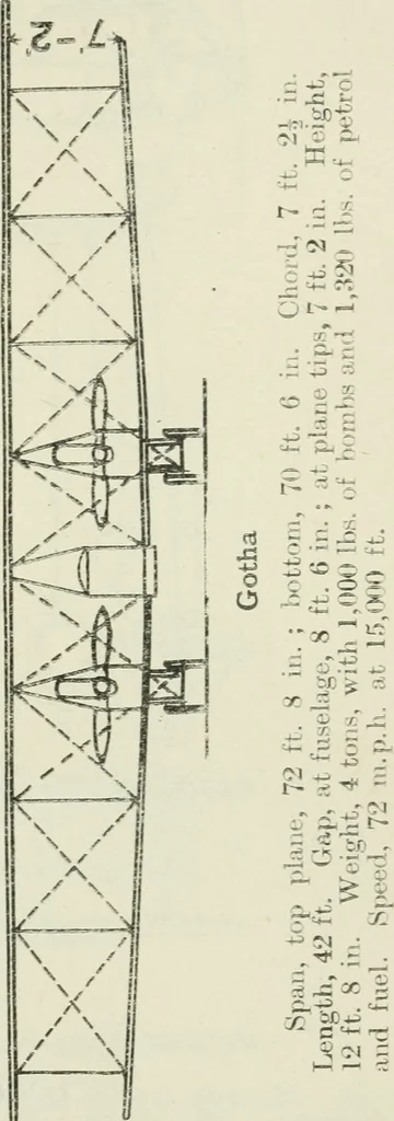 An illustration from The aviation pocket-book for 1918; a compendium of modern practice and a collection of useful notes, formulae, rules, tables and data relating to aeronautics, 1918, leaf 312