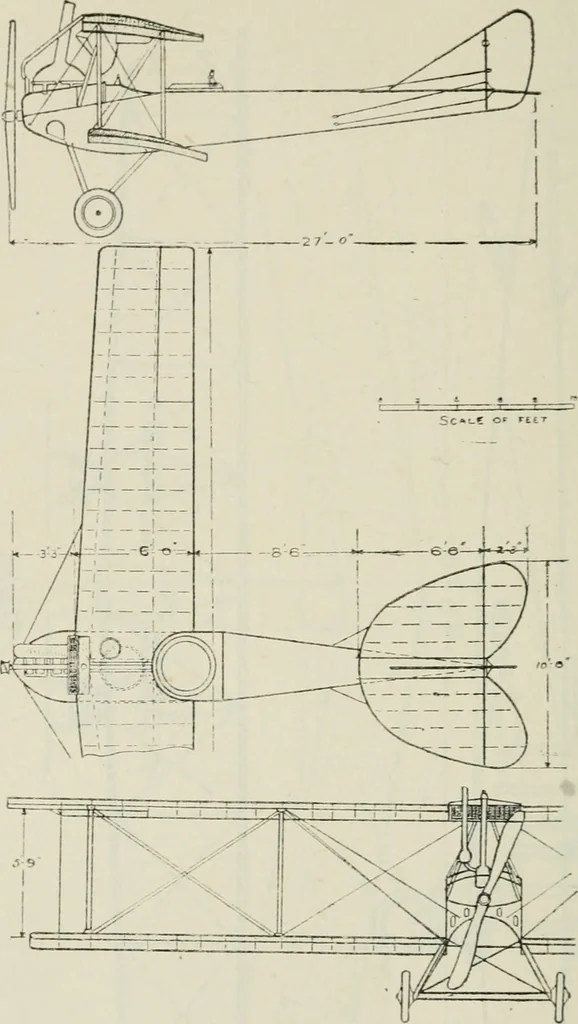 An illustration from The aviation pocket-book for 1918; a compendium of modern practice and a collection of useful notes, formulae, rules, tables and data relating to aeronautics, 1918, leaf 313