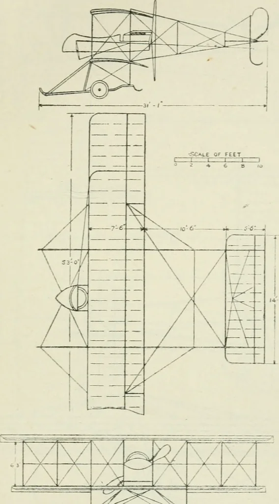 An illustration from The aviation pocket-book for 1918; a compendium of modern practice and a collection of useful notes, formulae, rules, tables and data relating to aeronautics, 1918, leaf 314