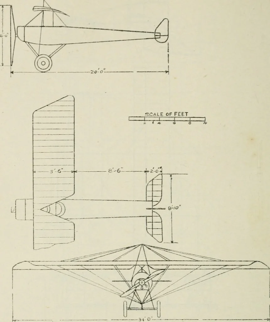 An illustration from The aviation pocket-book for 1918; a compendium of modern practice and a collection of useful notes, formulae, rules, tables and data relating to aeronautics, 1918, leaf 315