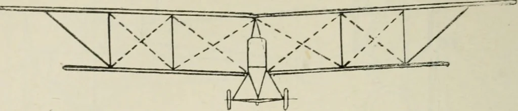 An illustration from The aviation pocket-book for 1918; a compendium of modern practice and a collection of useful notes, formulae, rules, tables and data relating to aeronautics, 1918, leaf 317