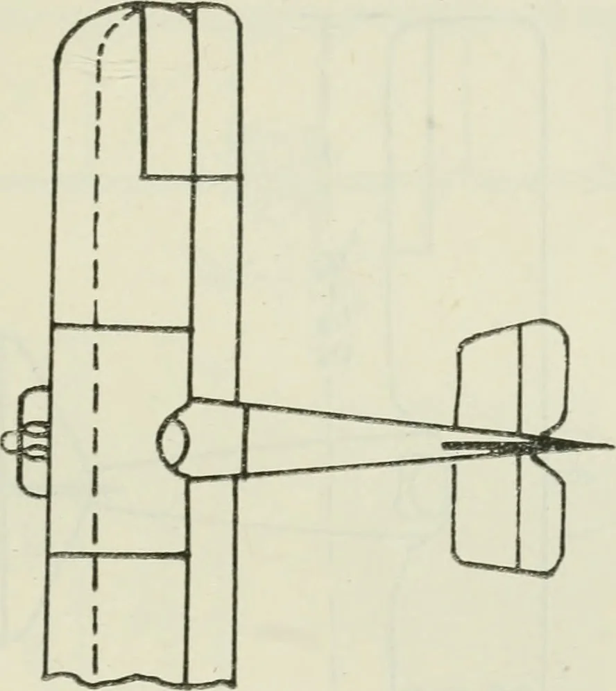 An illustration from The aviation pocket-book for 1918; a compendium of modern practice and a collection of useful notes, formulae, rules, tables and data relating to aeronautics, 1918, leaf 318