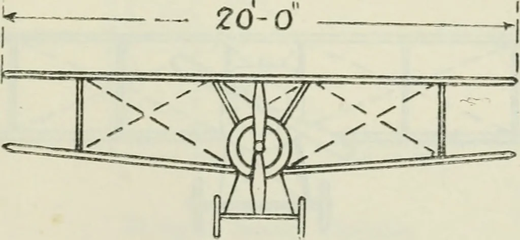 An illustration from The aviation pocket-book for 1918; a compendium of modern practice and a collection of useful notes, formulae, rules, tables and data relating to aeronautics, 1918, leaf 318