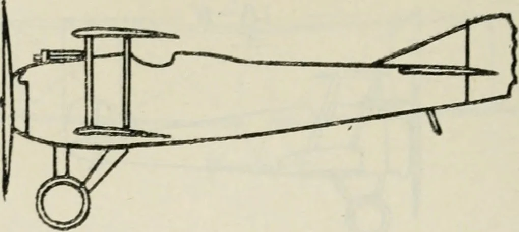 An illustration from The aviation pocket-book for 1918; a compendium of modern practice and a collection of useful notes, formulae, rules, tables and data relating to aeronautics, 1918, leaf 319