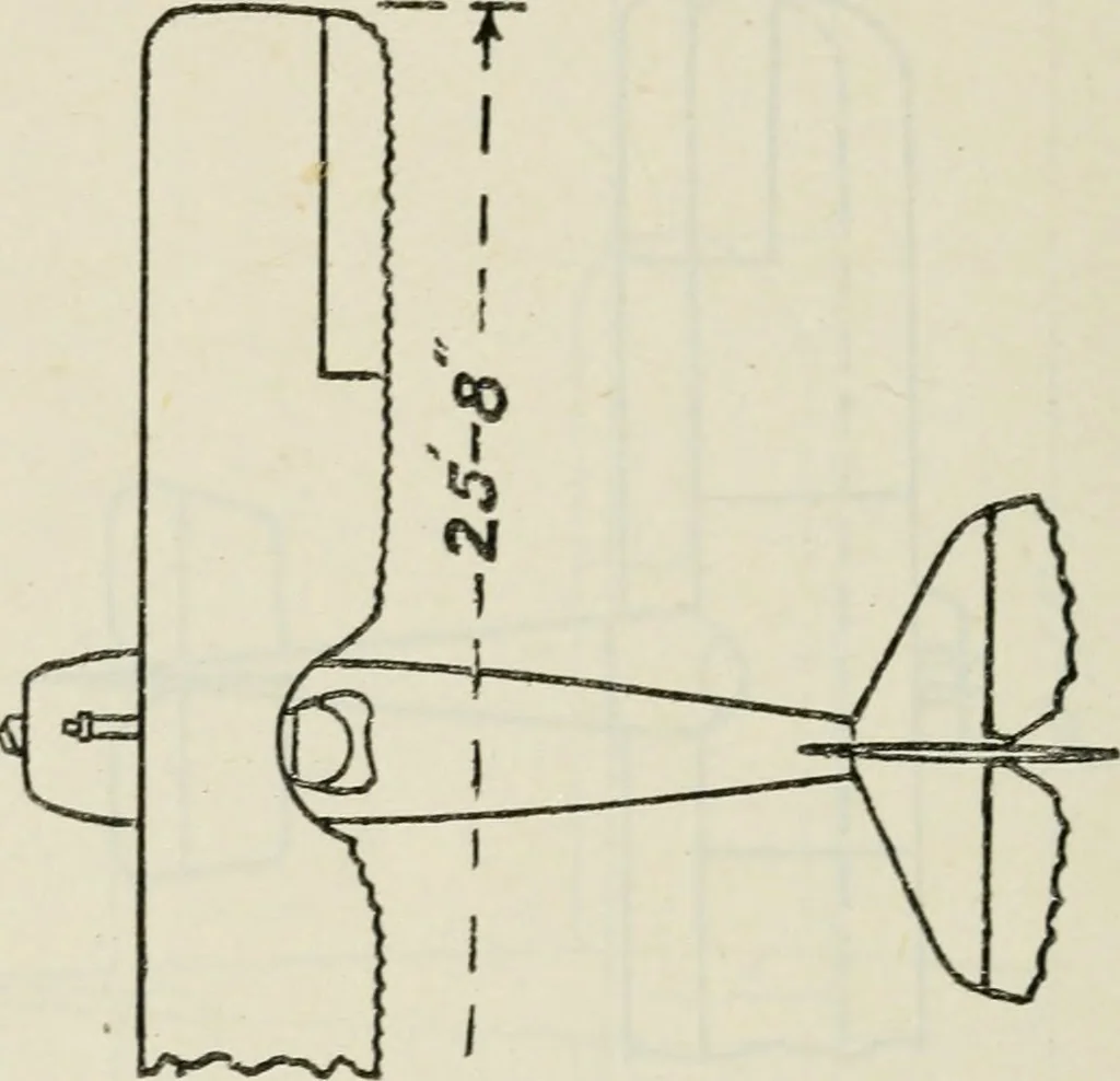 An illustration from The aviation pocket-book for 1918; a compendium of modern practice and a collection of useful notes, formulae, rules, tables and data relating to aeronautics, 1918, leaf 319
