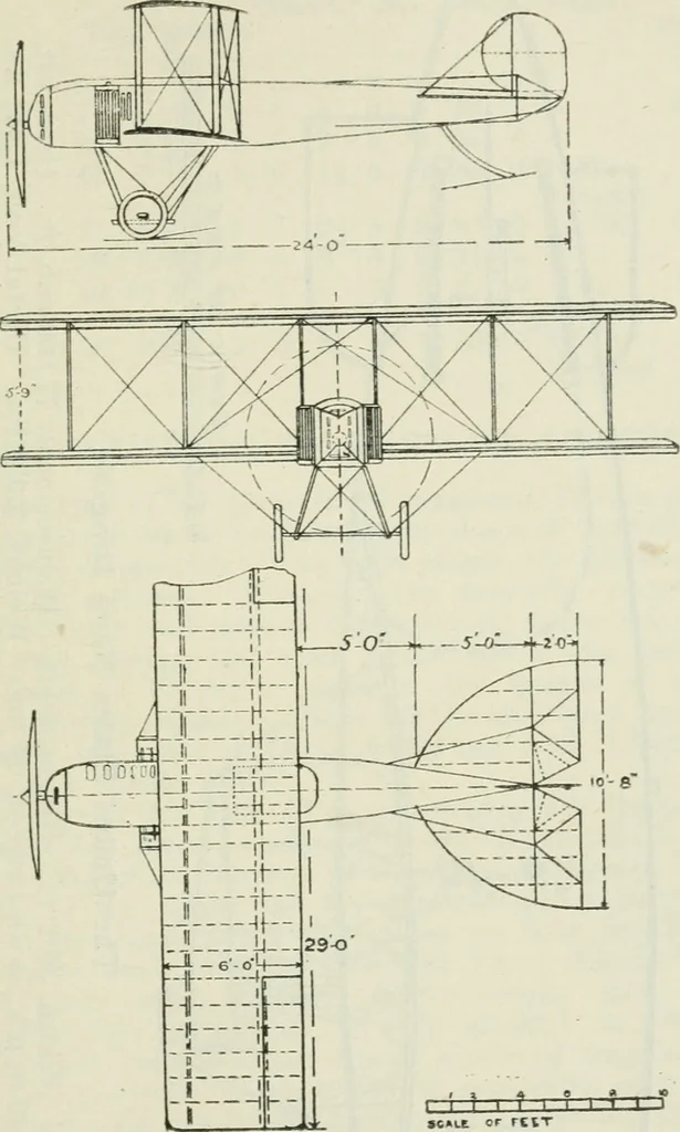An illustration from The aviation pocket-book for 1918; a compendium of modern practice and a collection of useful notes, formulae, rules, tables and data relating to aeronautics, 1918, leaf 320