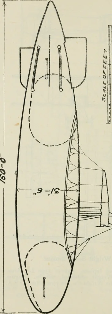 An illustration from The aviation pocket-book for 1918; a compendium of modern practice and a collection of useful notes, formulae, rules, tables and data relating to aeronautics, 1918, leaf 321