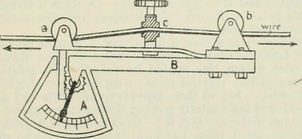 An illustration from The aviation pocket-book for 1918; a compendium of modern practice and a collection of useful notes, formulae, rules, tables and data relating to aeronautics, 1918, leaf 330