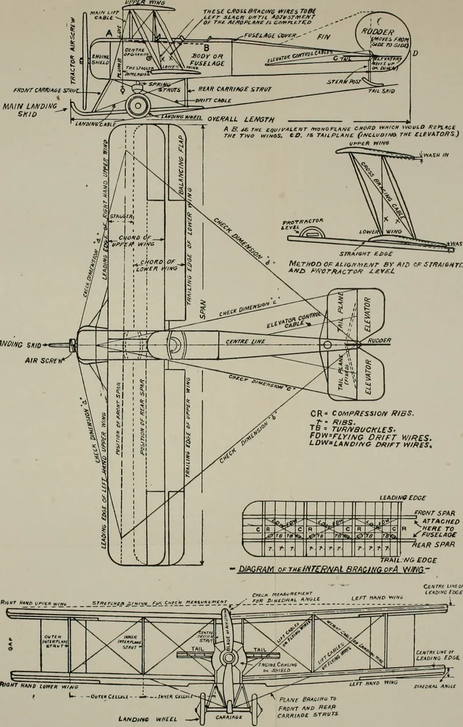 An illustration from The aviation pocket-book for 1918; a compendium of modern practice and a collection of useful notes, formulae, rules, tables and data relating to aeronautics, 1918, leaf 333