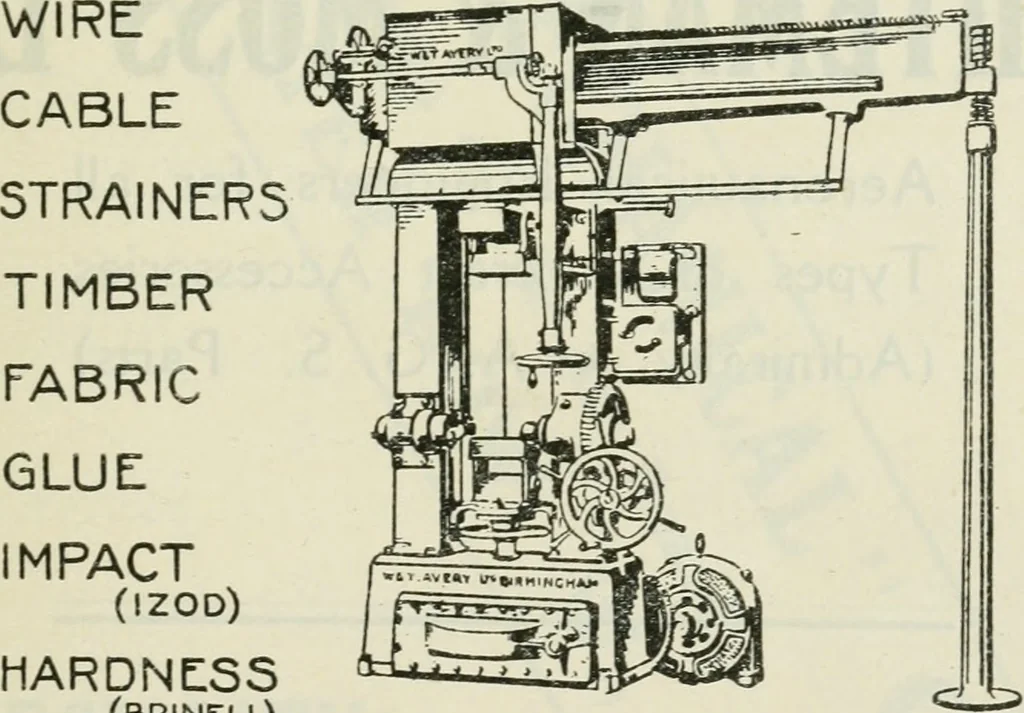 An illustration from The aviation pocket-book for 1918; a compendium of modern practice and a collection of useful notes, formulae, rules, tables and data relating to aeronautics, 1918, leaf 34