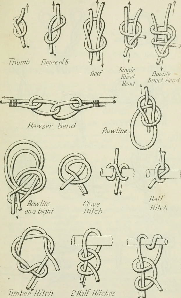 An illustration from The aviation pocket-book for 1918; a compendium of modern practice and a collection of useful notes, formulae, rules, tables and data relating to aeronautics, 1918, leaf 340