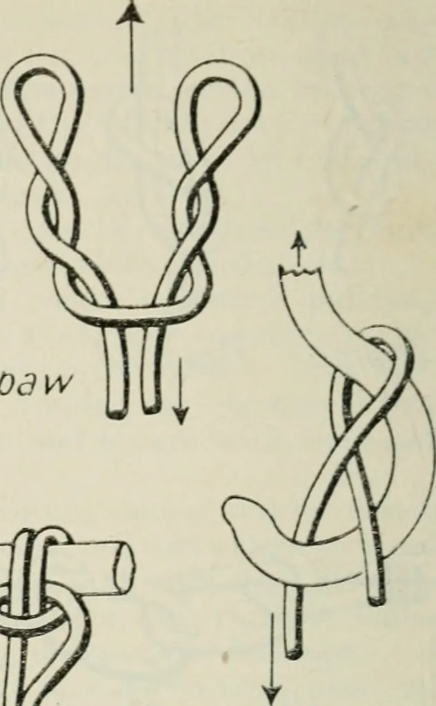 An illustration from The aviation pocket-book for 1918; a compendium of modern practice and a collection of useful notes, formulae, rules, tables and data relating to aeronautics, 1918, leaf 341