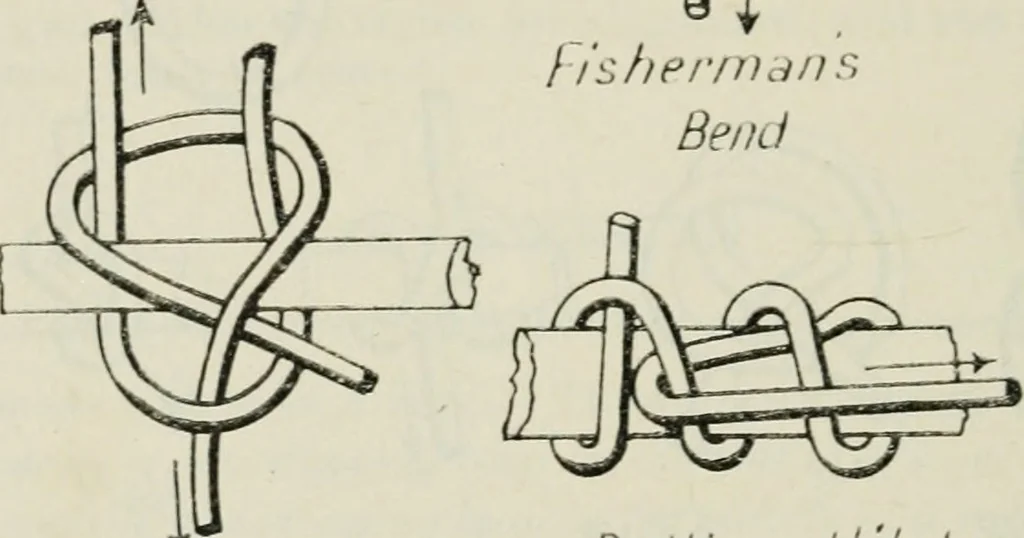 An illustration from The aviation pocket-book for 1918; a compendium of modern practice and a collection of useful notes, formulae, rules, tables and data relating to aeronautics, 1918, leaf 341