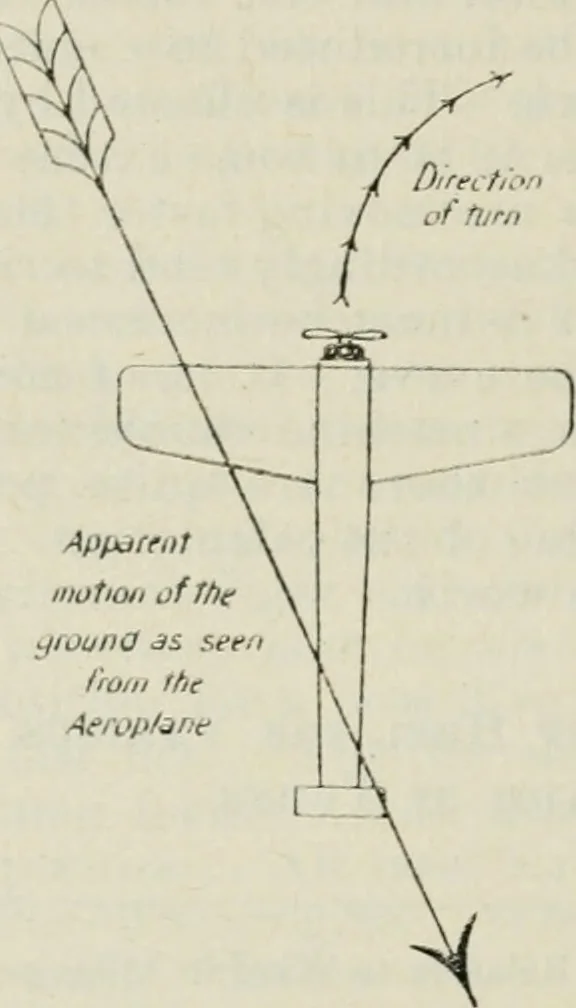An illustration from The aviation pocket-book for 1918; a compendium of modern practice and a collection of useful notes, formulae, rules, tables and data relating to aeronautics, 1918, leaf 347