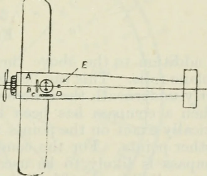 An illustration from The aviation pocket-book for 1918; a compendium of modern practice and a collection of useful notes, formulae, rules, tables and data relating to aeronautics, 1918, leaf 358