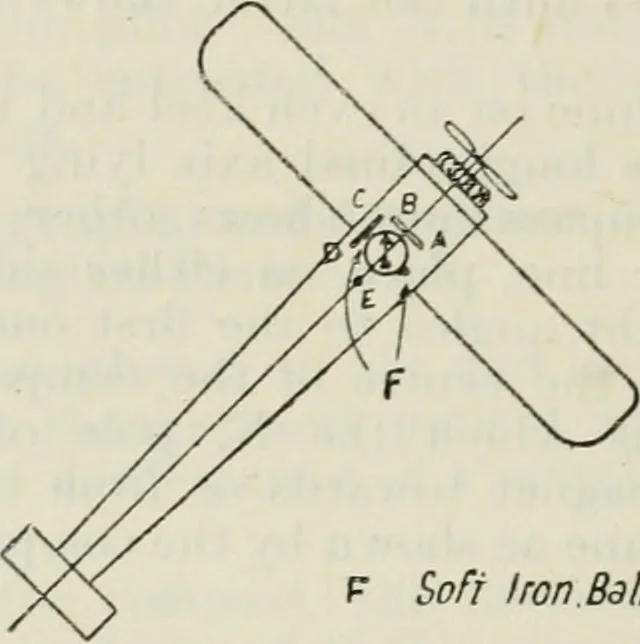 An illustration from The aviation pocket-book for 1918; a compendium of modern practice and a collection of useful notes, formulae, rules, tables and data relating to aeronautics, 1918, leaf 359