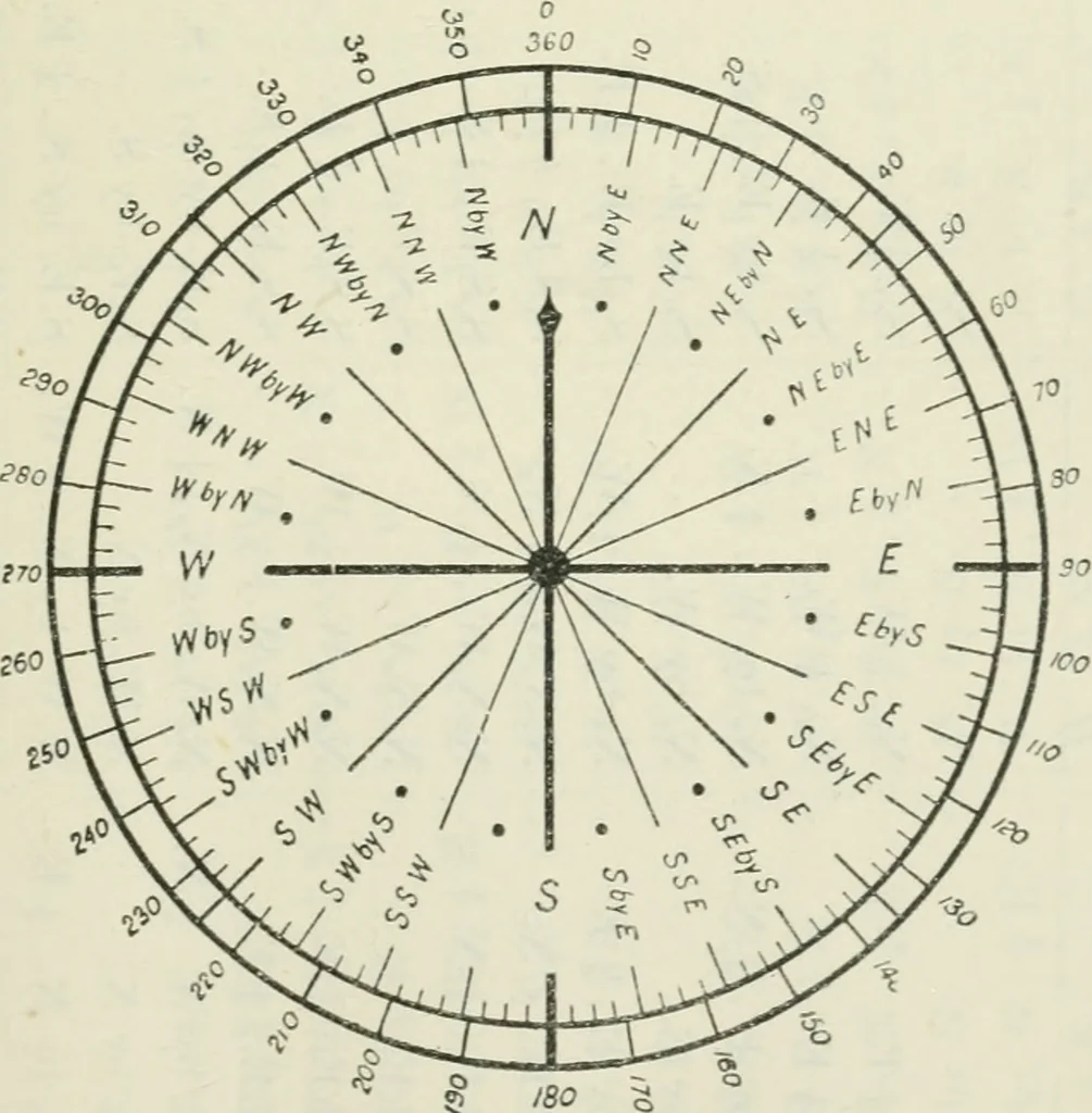 An illustration from The aviation pocket-book for 1918; a compendium of modern practice and a collection of useful notes, formulae, rules, tables and data relating to aeronautics, 1918, leaf 360