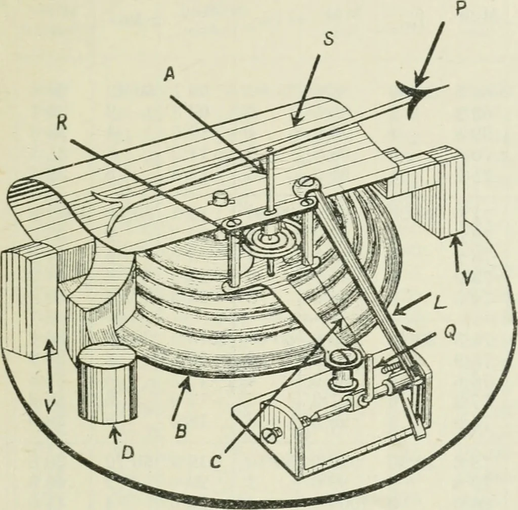 An illustration from The aviation pocket-book for 1918; a compendium of modern practice and a collection of useful notes, formulae, rules, tables and data relating to aeronautics, 1918, leaf 374