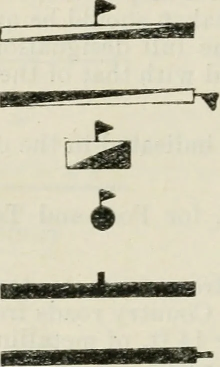 An illustration from The aviation pocket-book for 1918; a compendium of modern practice and a collection of useful notes, formulae, rules, tables and data relating to aeronautics, 1918, leaf 403