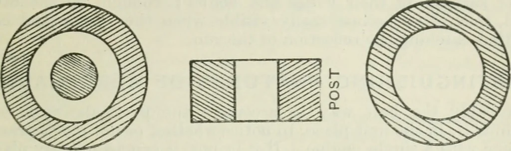 An illustration from The aviation pocket-book for 1918; a compendium of modern practice and a collection of useful notes, formulae, rules, tables and data relating to aeronautics, 1918, leaf 412
