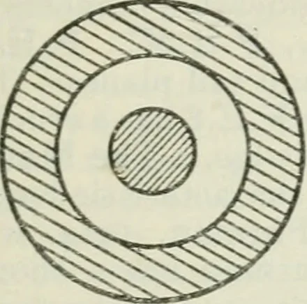 An illustration from The aviation pocket-book for 1918; a compendium of modern practice and a collection of useful notes, formulae, rules, tables and data relating to aeronautics, 1918, leaf 412