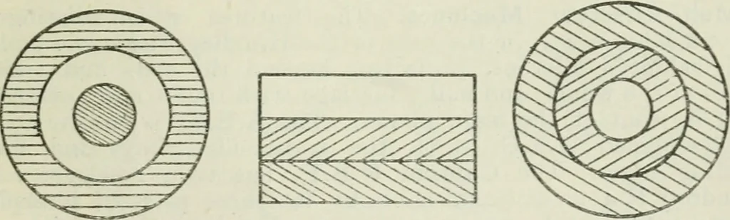 An illustration from The aviation pocket-book for 1918; a compendium of modern practice and a collection of useful notes, formulae, rules, tables and data relating to aeronautics, 1918, leaf 412