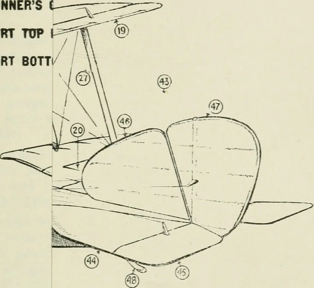 An illustration from The aviation pocket-book for 1918; a compendium of modern practice and a collection of useful notes, formulae, rules, tables and data relating to aeronautics, 1918, leaf 464