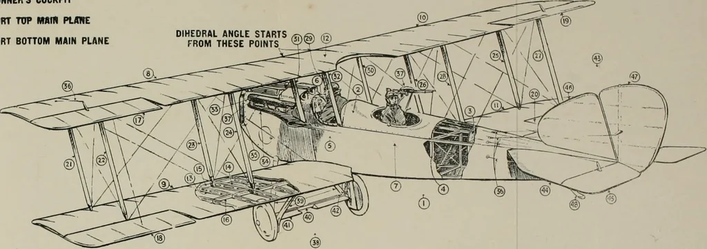 An illustration from The aviation pocket-book for 1918; a compendium of modern practice and a collection of useful notes, formulae, rules, tables and data relating to aeronautics, 1918, leaf 465