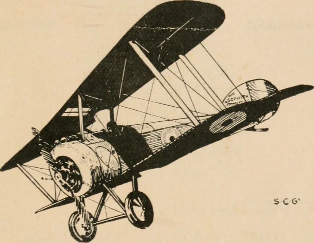 An illustration from The aviation pocket-book for 1918; a compendium of modern practice and a collection of useful notes, formulae, rules, tables and data relating to aeronautics, 1918, leaf 508