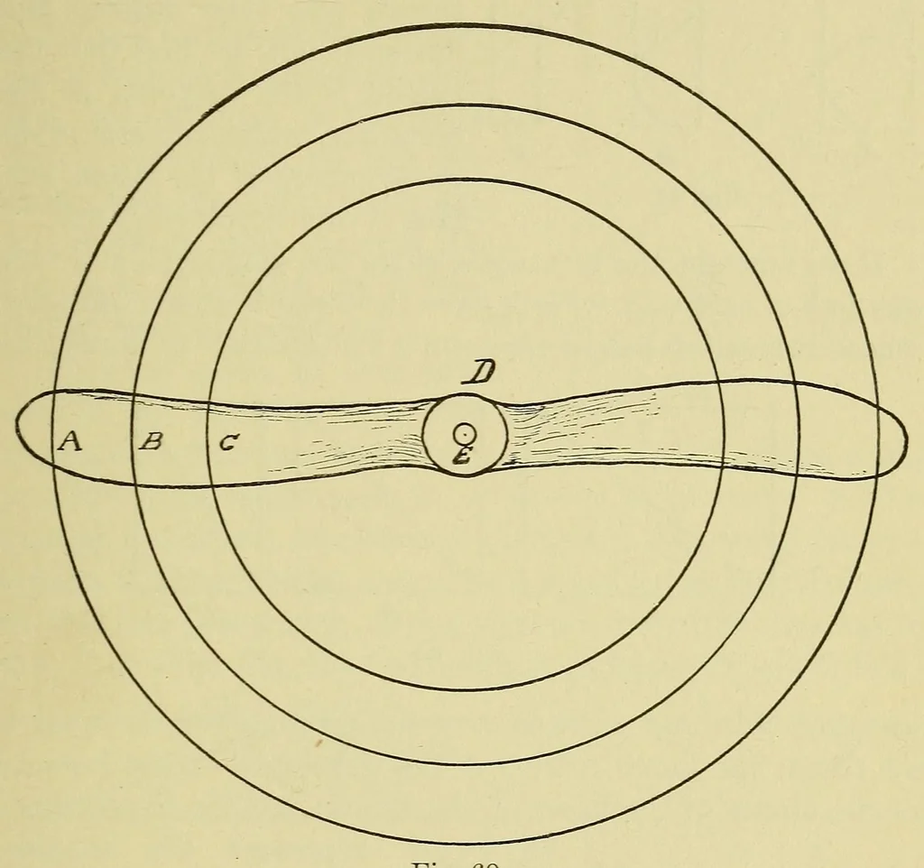 An illustration from Aviation, theorico-pracitcal text-book for students, 1919, leaf 101