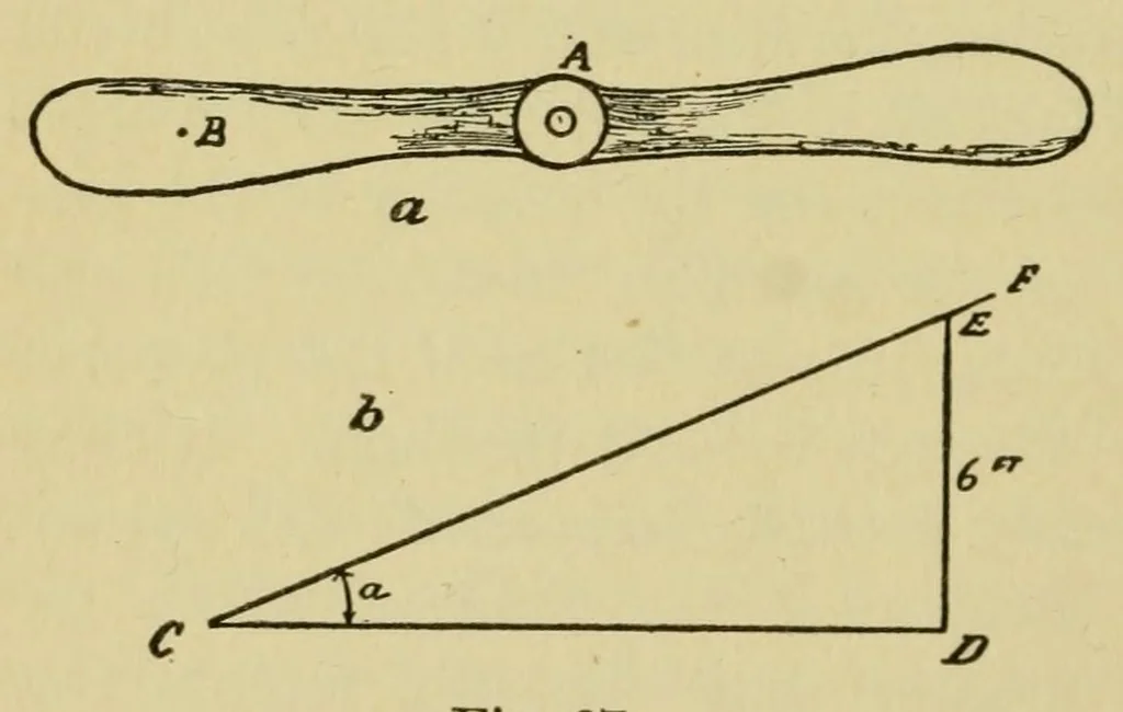 An illustration from Aviation, theorico-pracitcal text-book for students, 1919, leaf 108