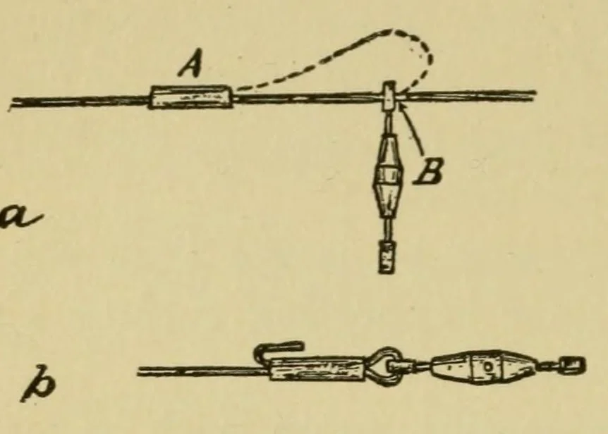 An illustration from Aviation, theorico-pracitcal text-book for students, 1919, leaf 120