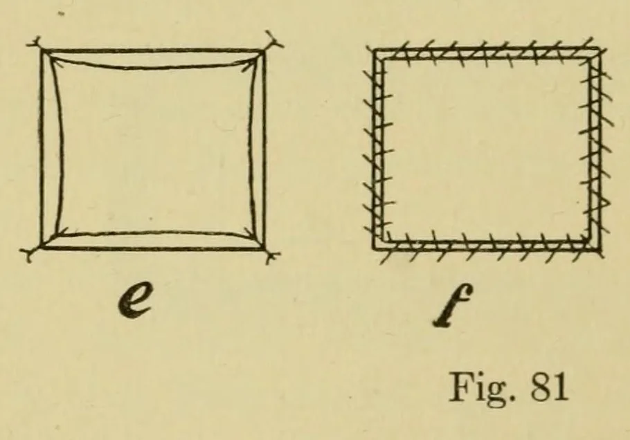 An illustration from Aviation, theorico-pracitcal text-book for students, 1919, leaf 130