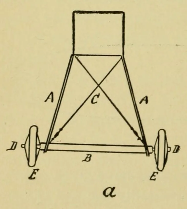 An illustration from Aviation, theorico-pracitcal text-book for students, 1919, leaf 54
