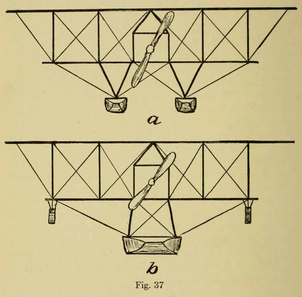 An illustration from Aviation, theorico-pracitcal text-book for students, 1919, leaf 72