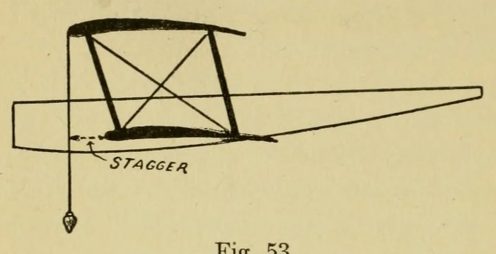 An illustration from Aviation, theorico-pracitcal text-book for students, 1919, leaf 94