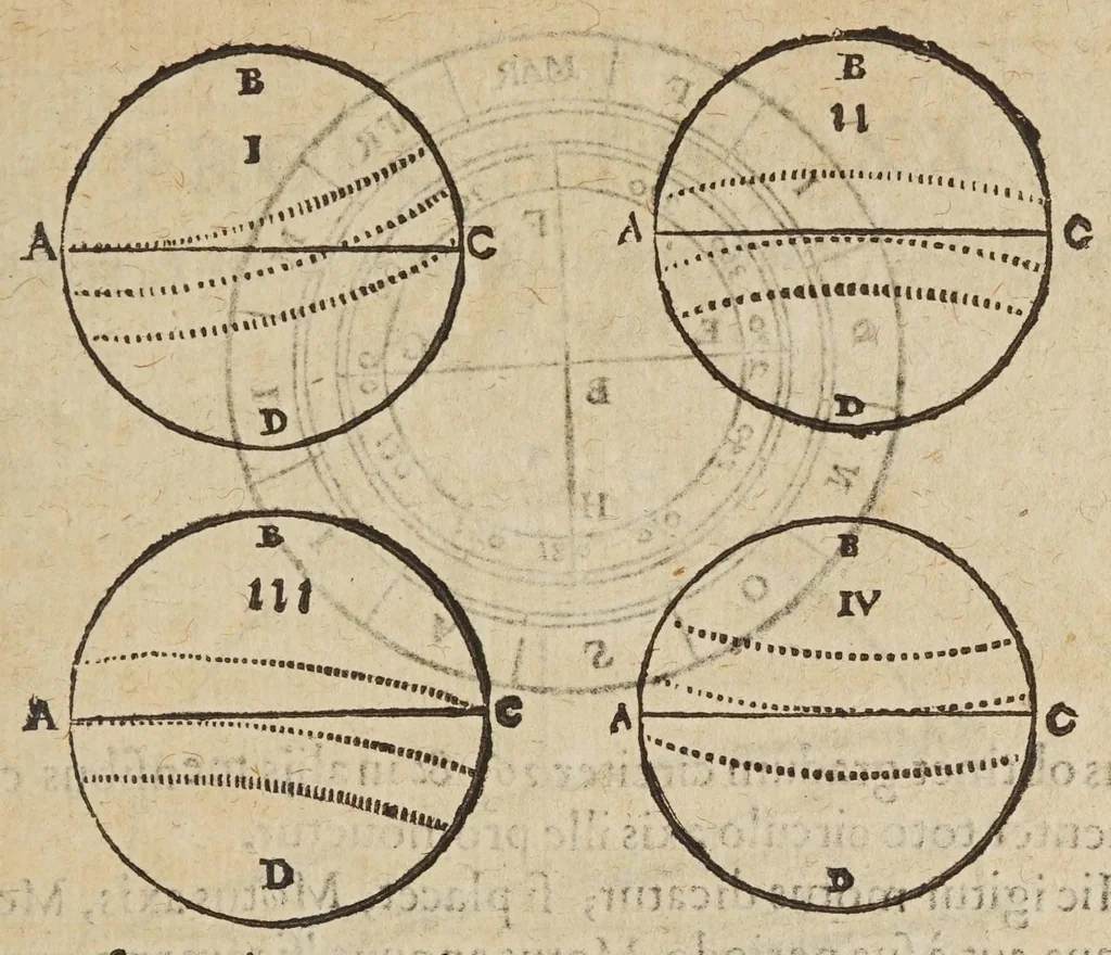 An illustration from Avstriaca sidera heliocyclia astronomicis hypothesibvs jlligata, 1633, leaf 105