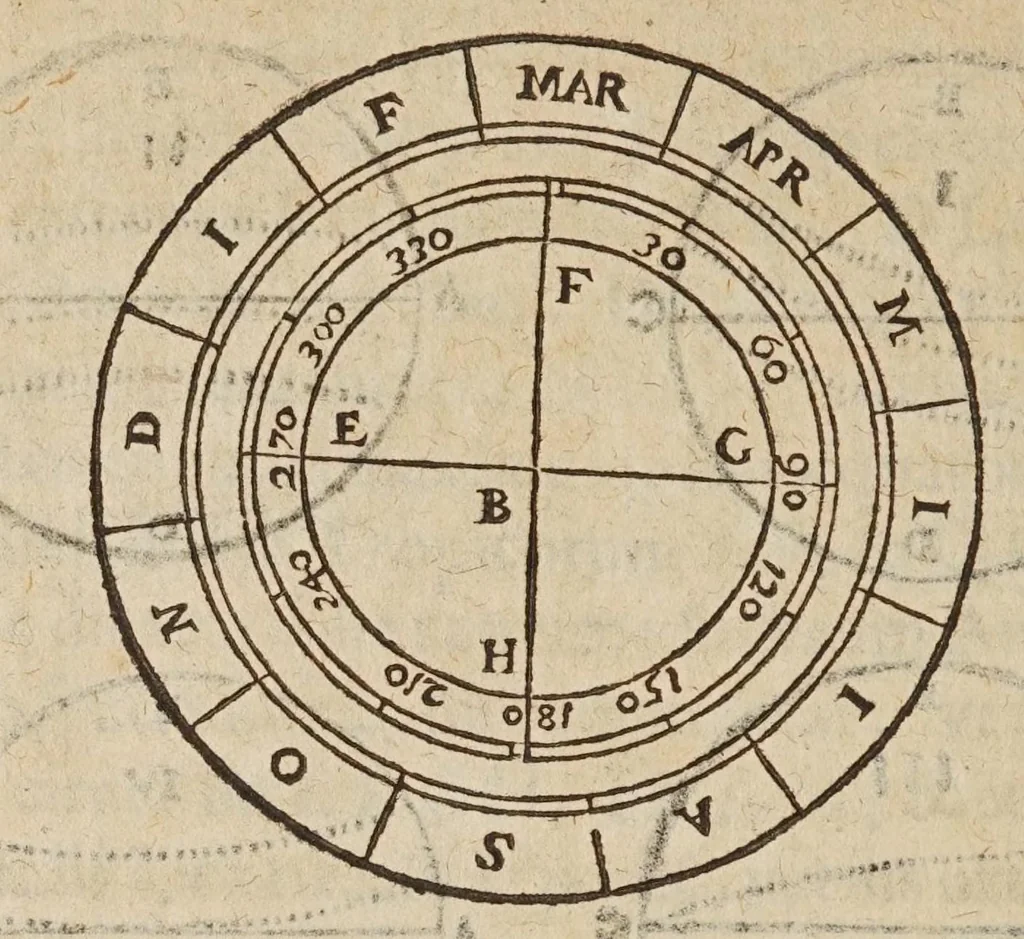 An illustration from Avstriaca sidera heliocyclia astronomicis hypothesibvs jlligata, 1633, leaf 106