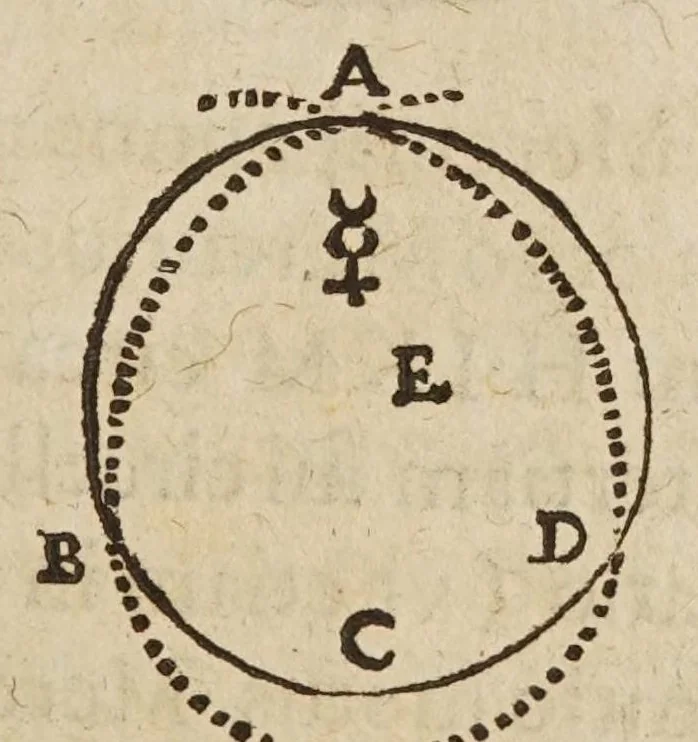An illustration from Avstriaca sidera heliocyclia astronomicis hypothesibvs jlligata, 1633, leaf 121