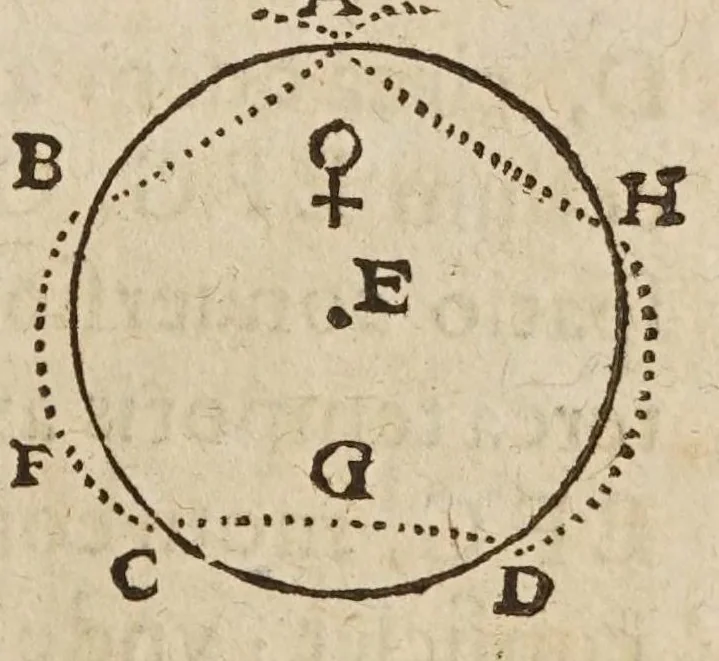 An illustration from Avstriaca sidera heliocyclia astronomicis hypothesibvs jlligata, 1633, leaf 121