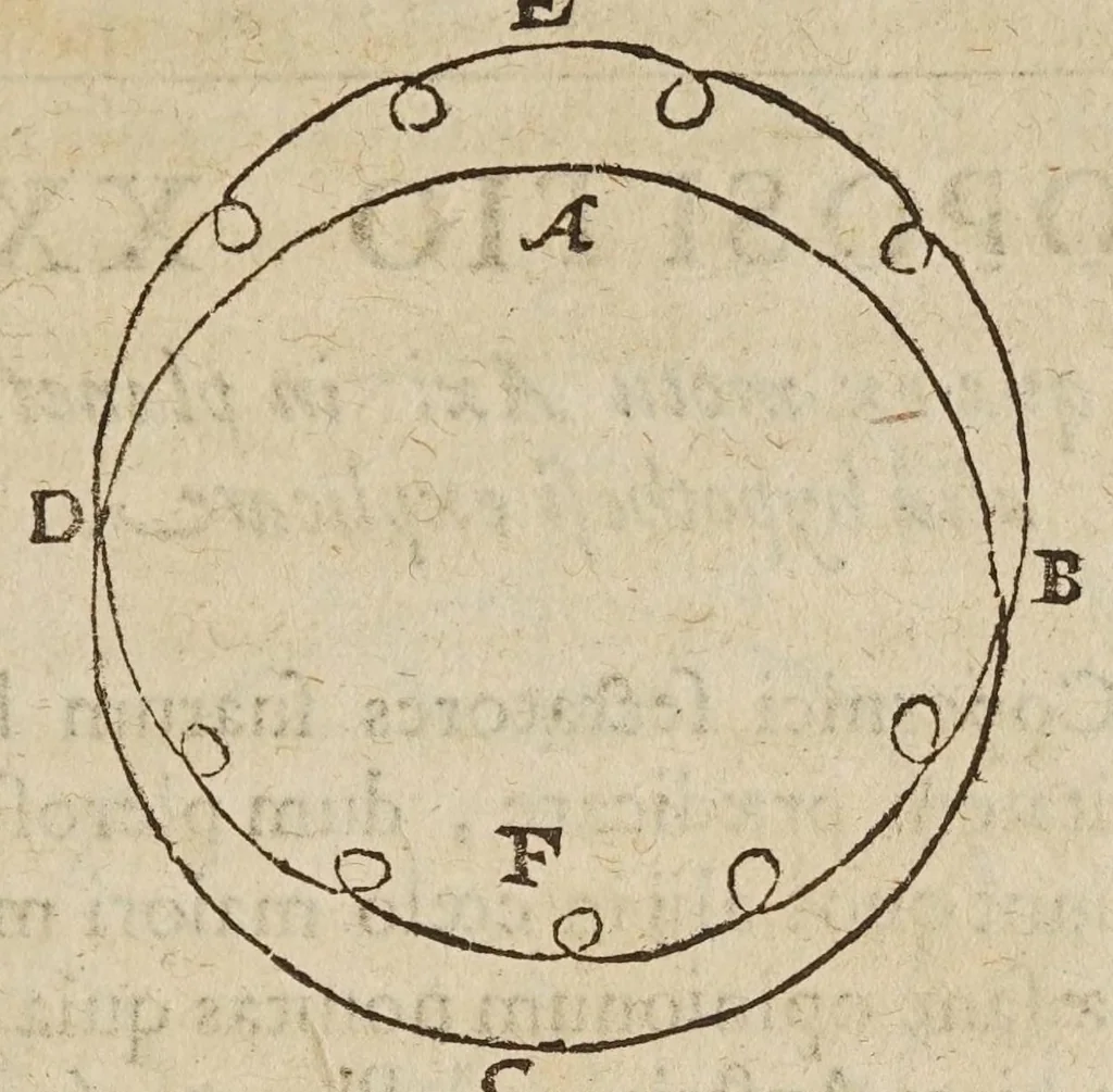 An illustration from Avstriaca sidera heliocyclia astronomicis hypothesibvs jlligata, 1633, leaf 127