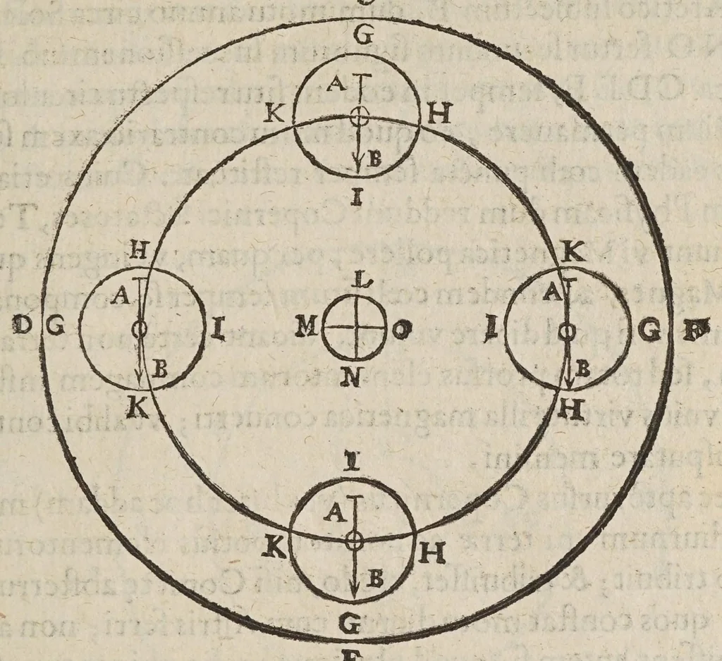 An illustration from Avstriaca sidera heliocyclia astronomicis hypothesibvs jlligata, 1633, leaf 129