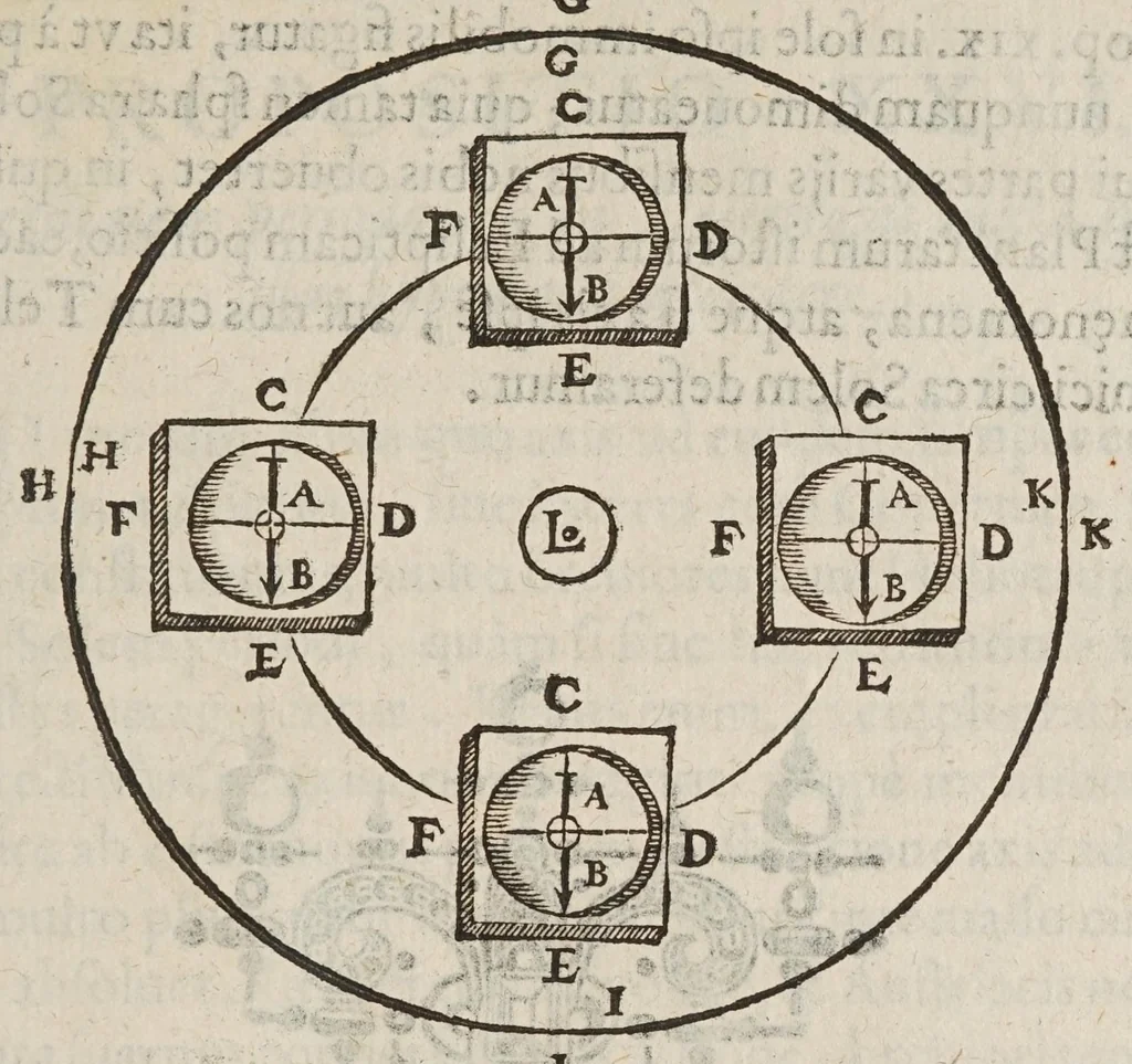 An illustration from Avstriaca sidera heliocyclia astronomicis hypothesibvs jlligata, 1633, leaf 135