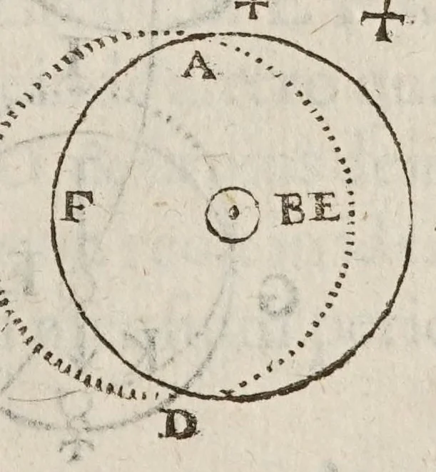An illustration from Avstriaca sidera heliocyclia astronomicis hypothesibvs jlligata, 1633, leaf 141