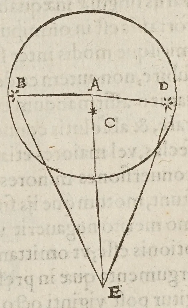 An illustration from Avstriaca sidera heliocyclia astronomicis hypothesibvs jlligata, 1633, leaf 155