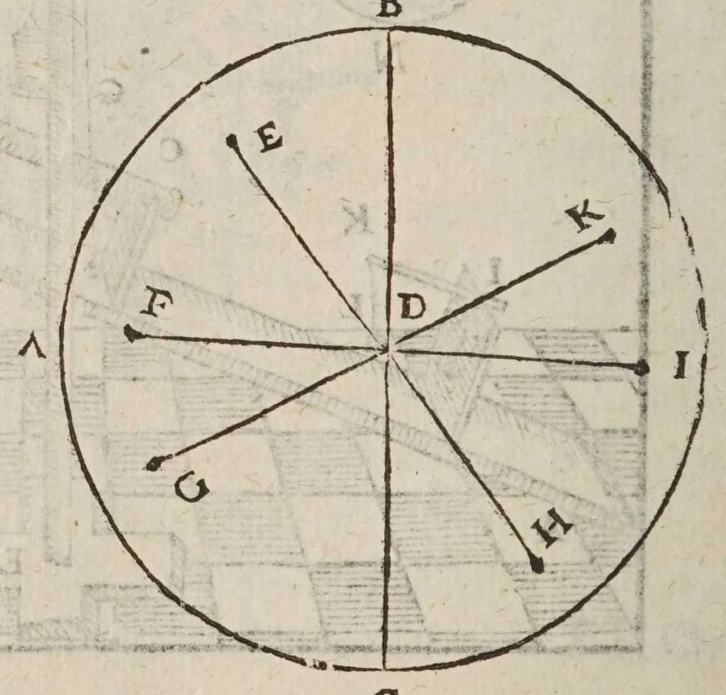 An illustration from Avstriaca sidera heliocyclia astronomicis hypothesibvs jlligata, 1633, leaf 48