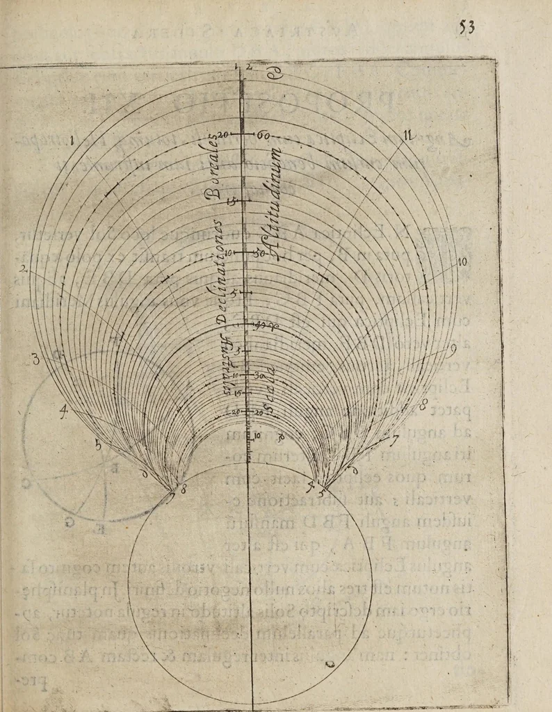 An illustration from Avstriaca sidera heliocyclia astronomicis hypothesibvs jlligata, 1633, leaf 61
