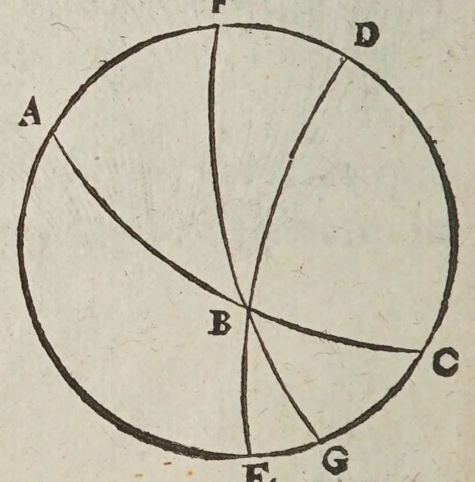 An illustration from Avstriaca sidera heliocyclia astronomicis hypothesibvs jlligata, 1633, leaf 62