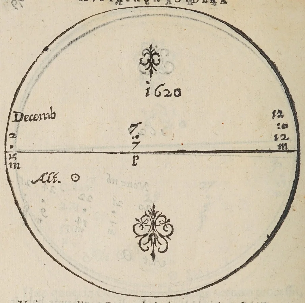 An illustration from Avstriaca sidera heliocyclia astronomicis hypothesibvs jlligata, 1633, leaf 88