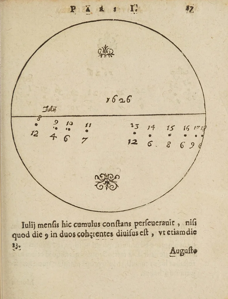 An illustration from Avstriaca sidera heliocyclia astronomicis hypothesibvs jlligata, 1633, leaf 95